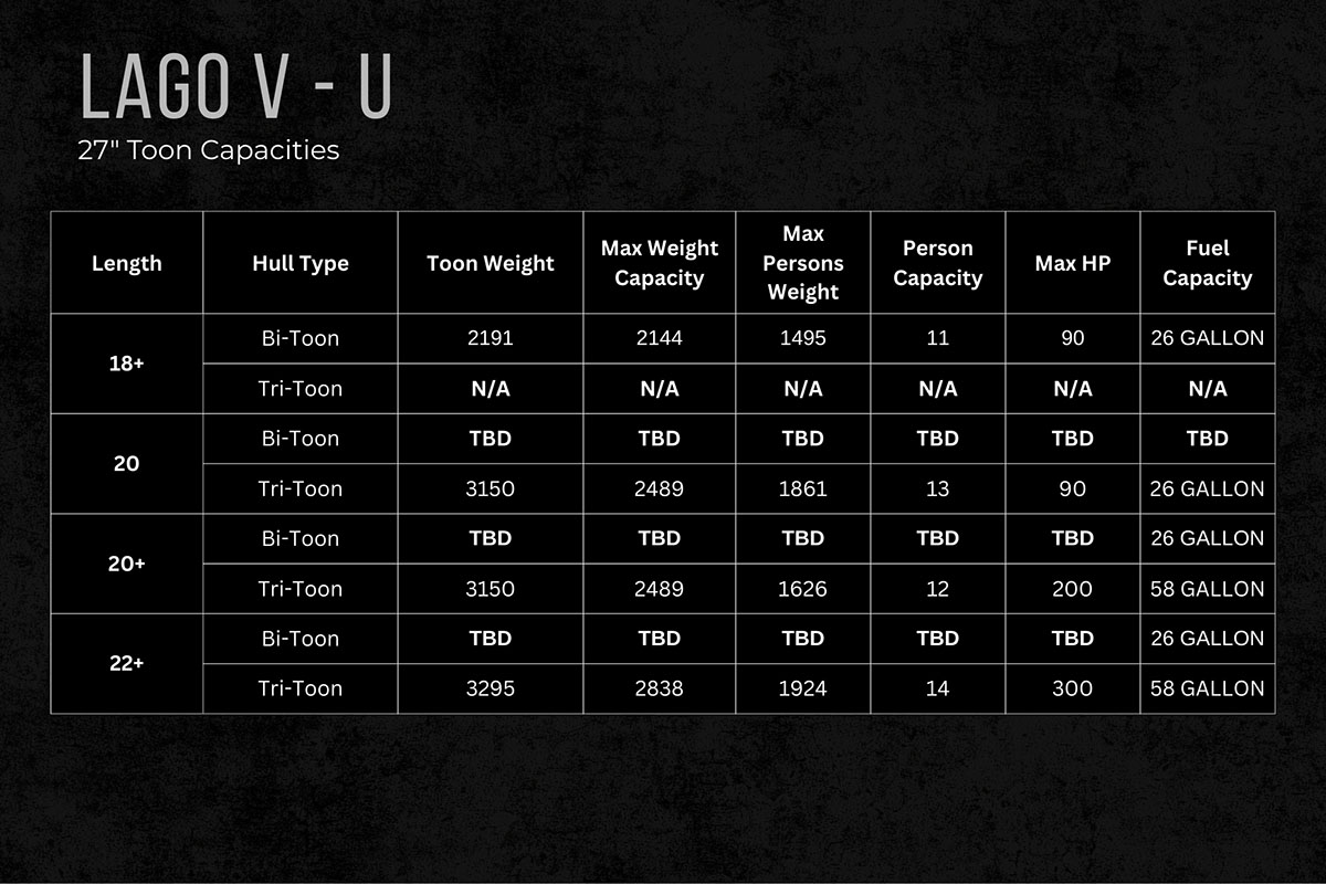 Specs for Lago V-S